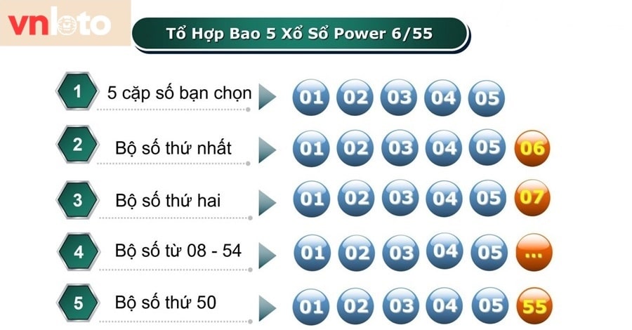 Hình thức chơi bao có thể giúp bạn có nhiều cơ hội trúng thưởng hơn